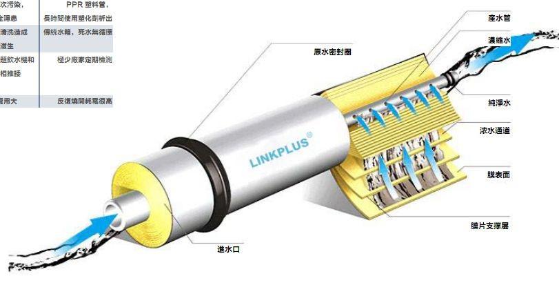 RO逆滲透膜